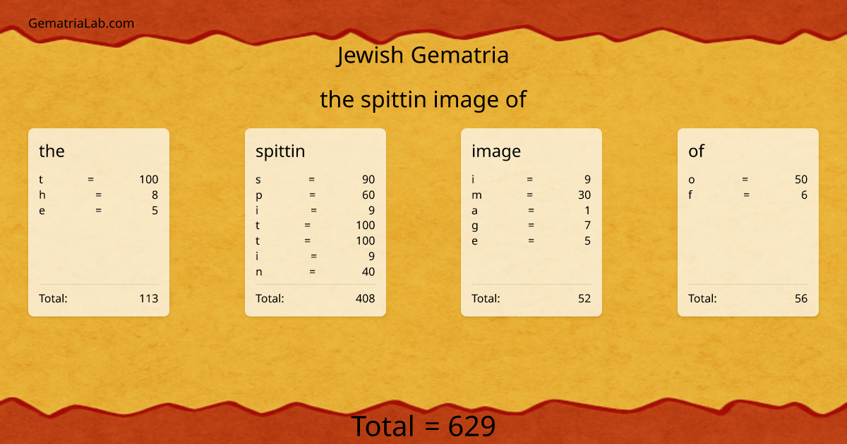 the spittin image of in jewish Gematria